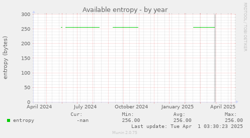 Available entropy