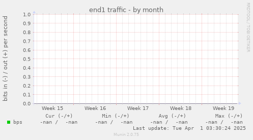 end1 traffic