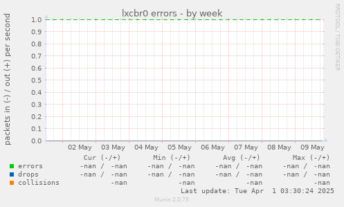 lxcbr0 errors