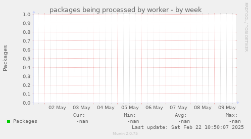 packages being processed by worker