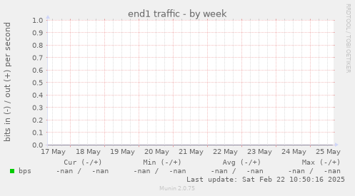 end1 traffic