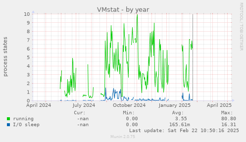 VMstat
