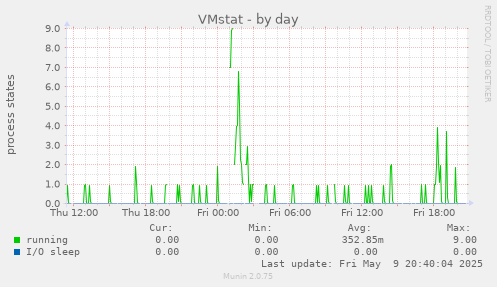 VMstat