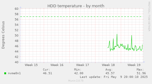 HDD temperature