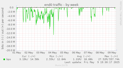 end0 traffic