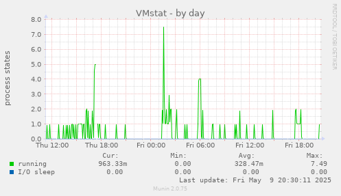 VMstat