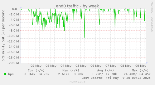 end0 traffic