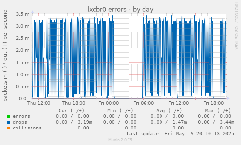 lxcbr0 errors