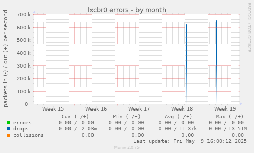 lxcbr0 errors