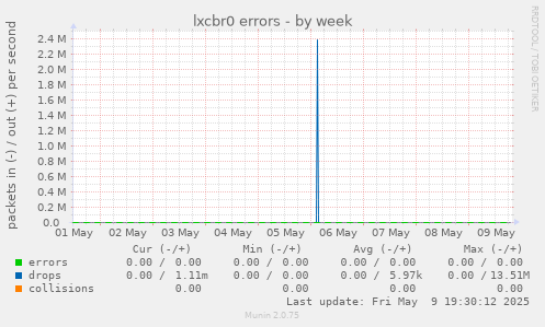 lxcbr0 errors