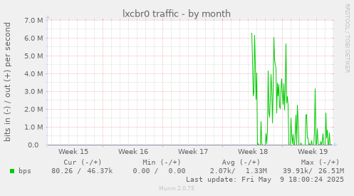 lxcbr0 traffic