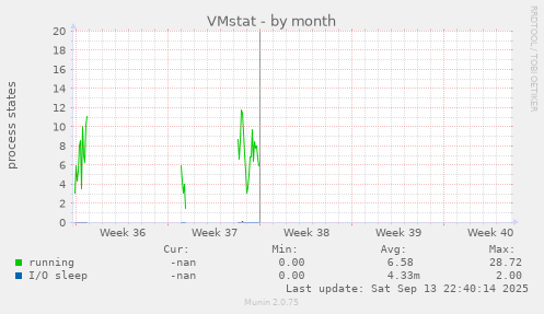 VMstat