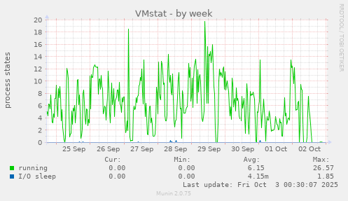 VMstat