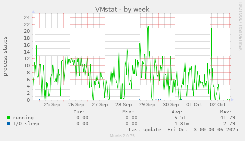 VMstat