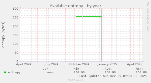 Available entropy