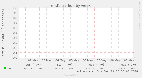 end1 traffic