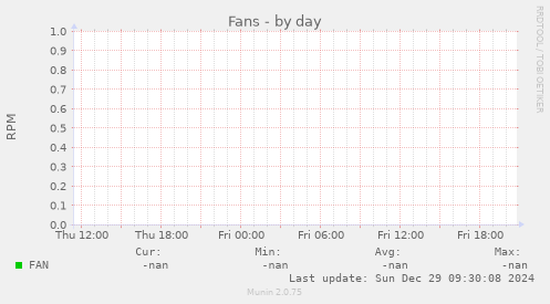 Fans