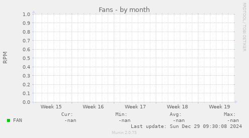 Fans