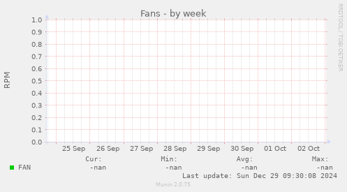 Fans