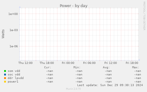 Power