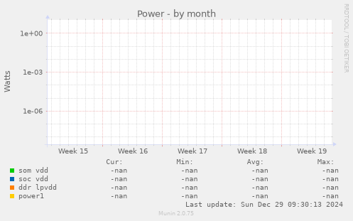 Power