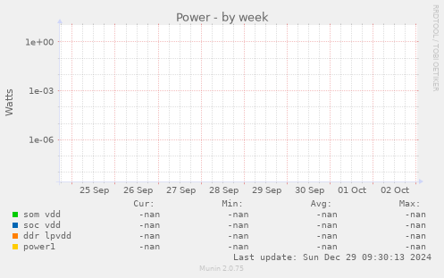 Power