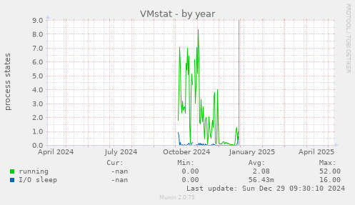 VMstat