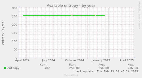 Available entropy