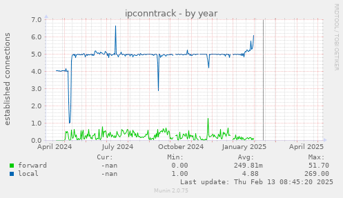ipconntrack