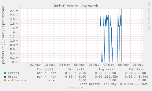lxcbr0 errors