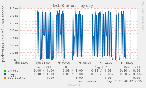 lxcbr0 errors