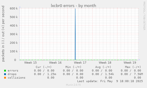 lxcbr0 errors