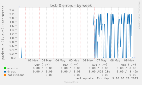 lxcbr0 errors
