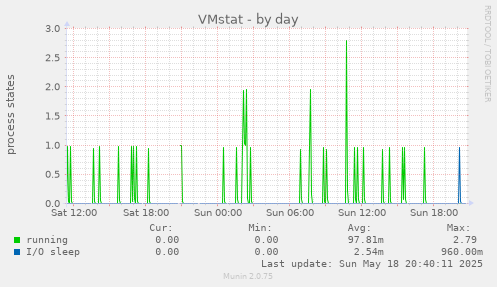 VMstat